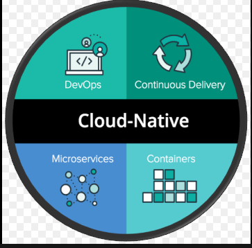 Cloud-native delivery logo