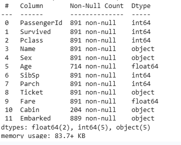 Penerapan Artificial Neural Network (ANN) untuk Studi Kasus Klasifikasi Data Menggunakan Dataset…