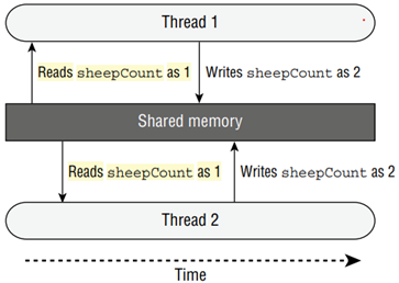 Part 3: Java 17 Advanced Multithreading Concepts (concurrency API ...