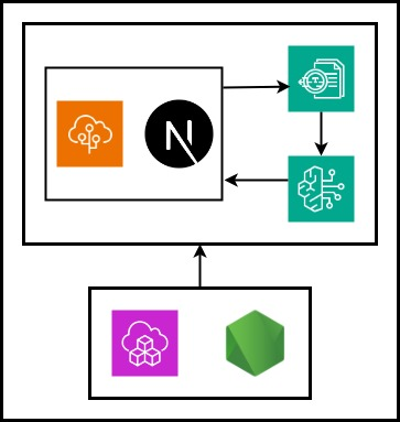 AI-enabled Document Extraction in AWS using Textract and Bedrock