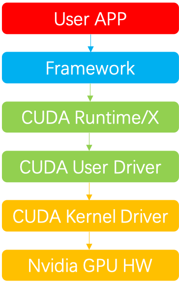 Nvidia GPU Pooling-Remote GPU. How to implement GPU remote service? | by  Bruce-Lee-LY | Sep, 2023 | Medium