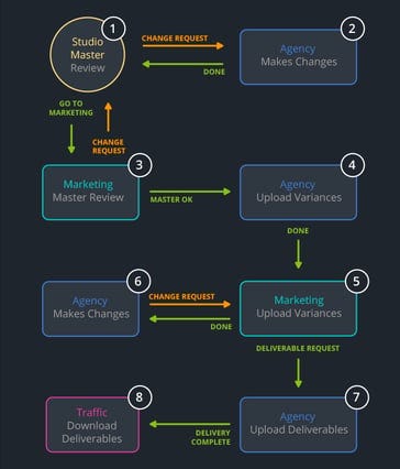 What Are The 5 Steps Of Workflow? | by Richard Adkisson | Oct, 2024 ...