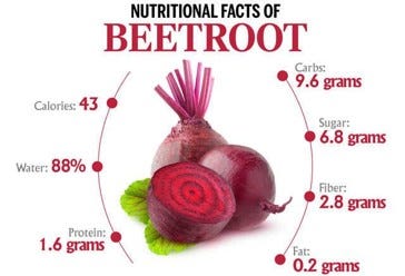 6 Health Benefits of Beetroot
