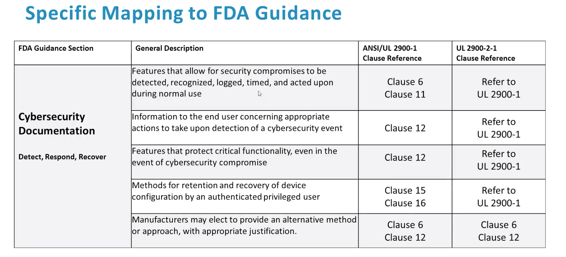 Security Considerations for Class II and Class III Medical Devices | by  Ashok Yannam | Medium