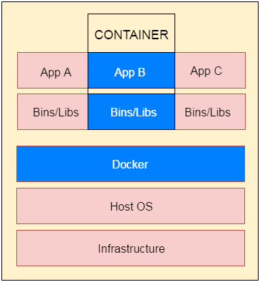 How to Deploy TensorFlow model using docker? | by Nayan Dharviya | Medium