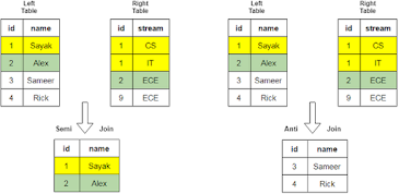 free Datacamp course to learn SQL