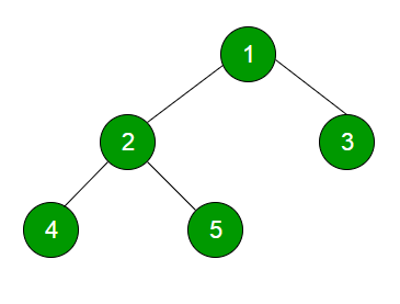 Graph Data Structures in JavaScript — Part 2: Graph Traversals | by ...