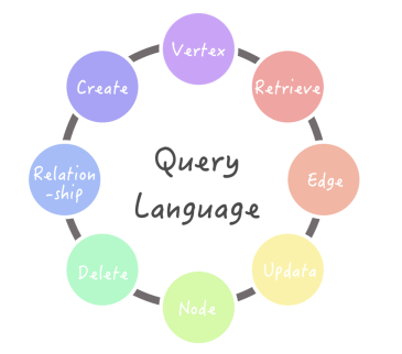 ลุยพื้นฐาน Query Language ให้แน่นๆกันก่อนใช้ดีกว่า | by Ford | Medium