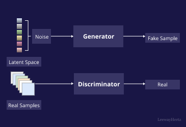 🚀 Tackling Mode Collapse in GANs using DCGAN and WGAN-GP