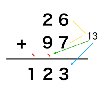 [Leetcode][Go]2. Add Two Numbers. 解決辦法: | by Nolions | Medium