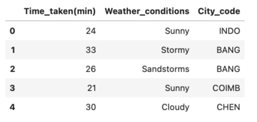 Food Delivery Time Prediction Model | Hands on Project | Part 1 | by ...