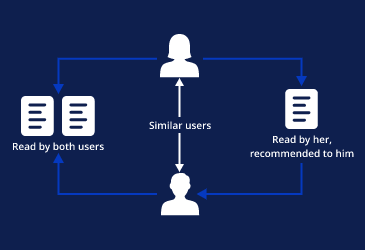 Why Learning to Make a Recommendation System is a Must for Mobile ...