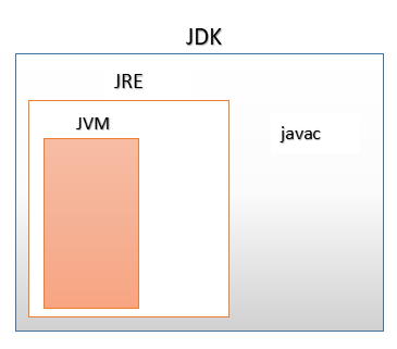 Deep Dive in Java Virtual Machine | by Ayesha Perera | Medium
