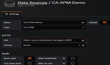 Grafana Visualization with CA APM by Prem Prakash Medium