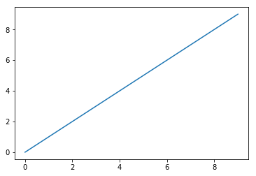 Learn Python in one hour: short Python tutorial | by hw dong | Medium