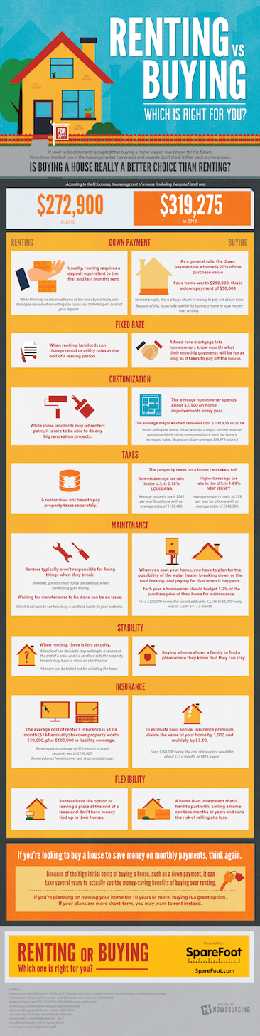 Rent vs. Own Which Option Is Best for You? by Preston Conroy Medium