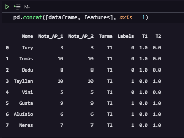 Dataframe original com colunas originadas do processo de One Hot Enconding