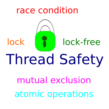 Never Feel Insecure About Thread Safety Again | by Daijue Tang | Medium