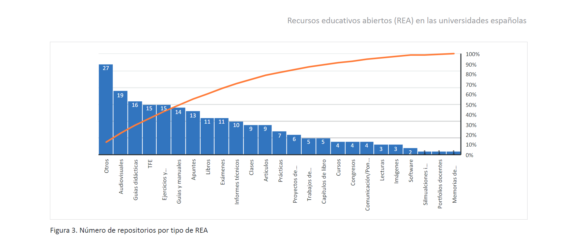 Open educational resources (OER) in the Spanish universities | by Juan José  Calderón Amador * ✘ ☆ | 🐤 ÑaM eDUCKacciÓN en RED 🥫 | Medium