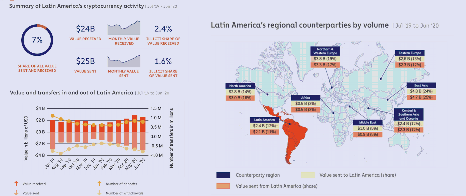 Visualizing the Global growth of Cryptocurrencies | by Faisal Khan |  Technicity | Medium