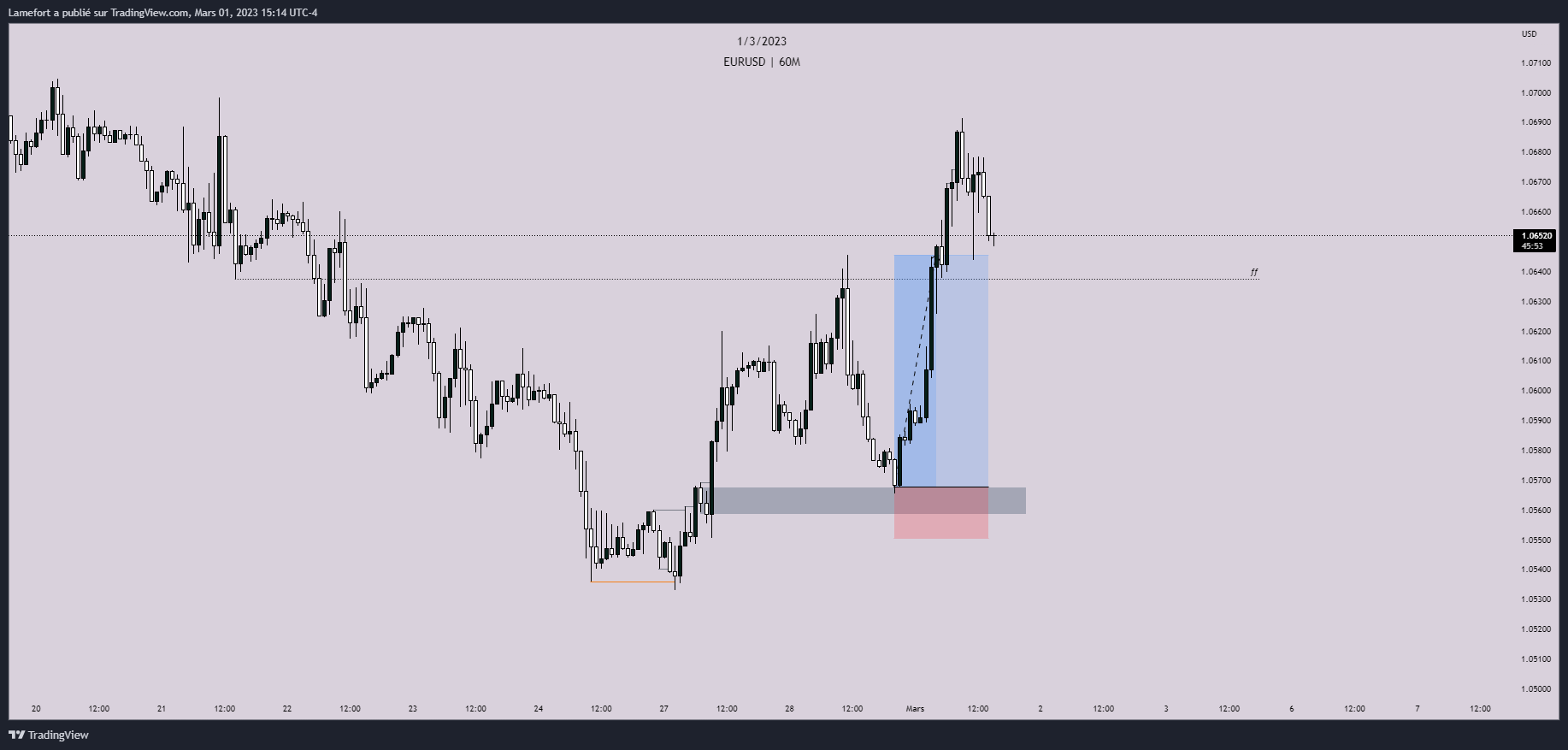 Comment avoir des charts plus épurés sur Trading View ? | by Yves Albert |  Medium