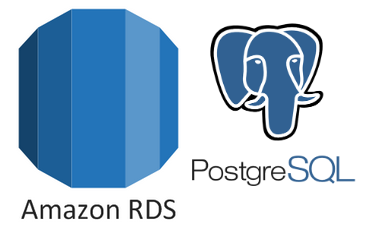 How to : Enable secure access to your private RDS database (Video) | by ...