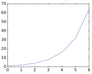 Making Plot in Python. Plot a term used to describe a… | by Rizki A. F ...