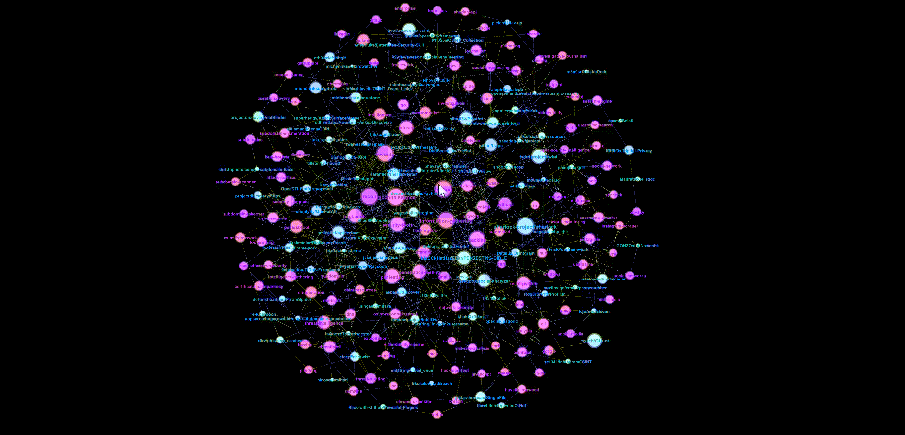 Visualize GitHub Repos with Python: Trawling Github for Useful Projects and  Interview Tips | by osint discovery | Level Up Coding