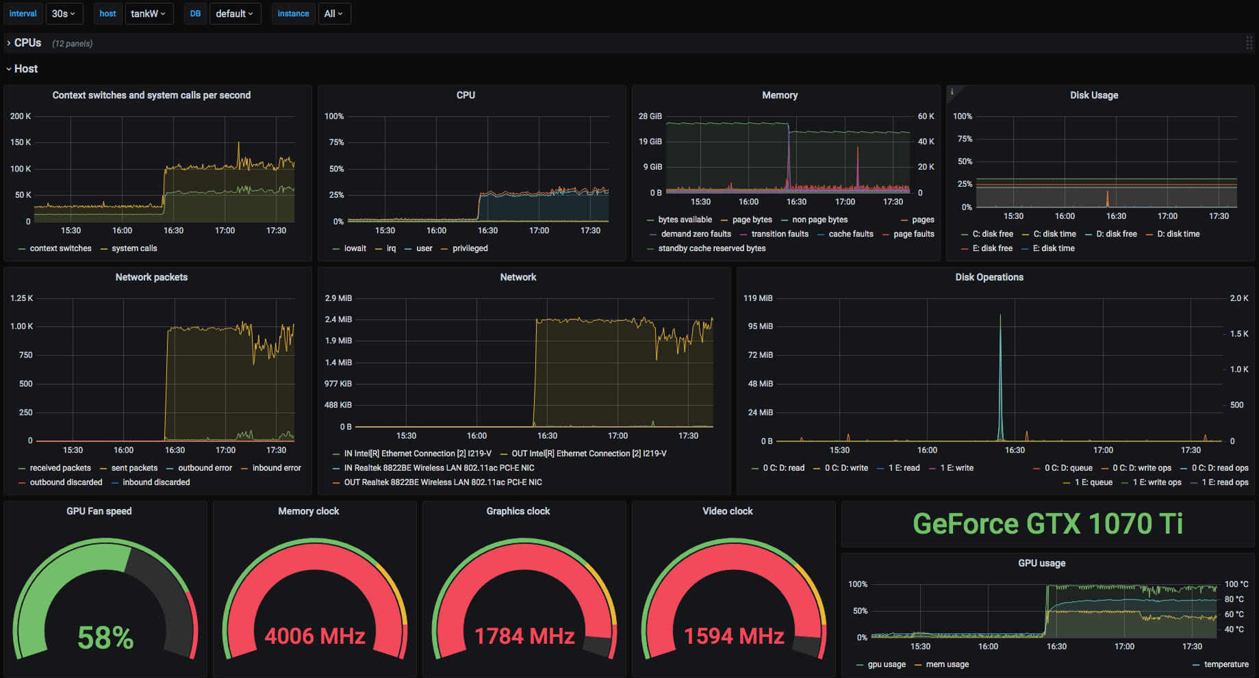 Monitor Nvidia GPU With Telegraf On Windows | by DrPsychick | Medium