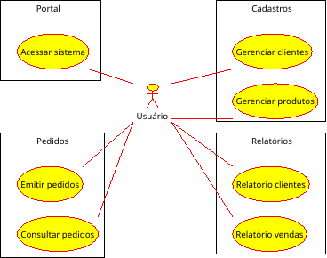 Modelagem Ágil