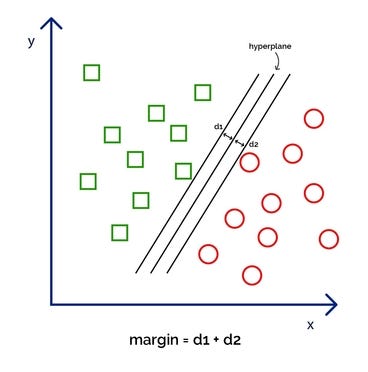 Support Vector Machines: The Science Behind Finding the Best ...