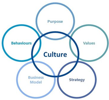 CORPORATE CULTURE. A WINNING STRATEGY | by Irendrablog | Medium