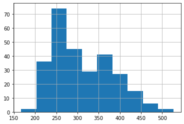 Comparing means using T Tests with Python | by Kyle Jones | Medium
