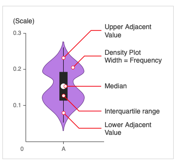 Violin Charts in Python (Matplotlib, Seaborn, Plotly) | by Okan Yenigün