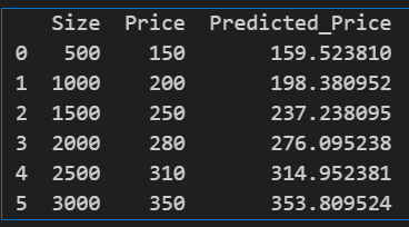 📈 Linear Regression Explained with Python — A Beginner-Friendly Guide ...