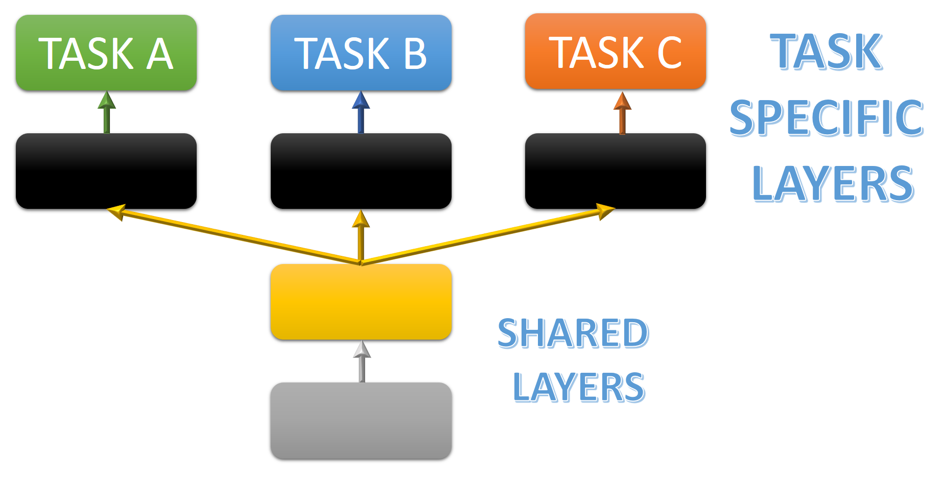 Https task. Multi-task Learning. Bert multitask. Multitask by ICYLIME 2.0.