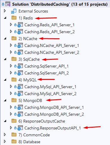 Using IDistributed Cache with EF Core