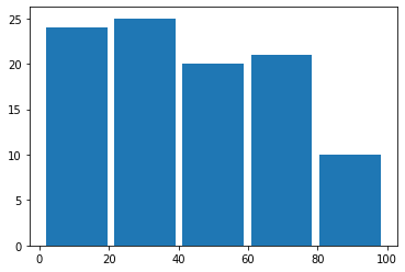 Como criar um Histograma de Frequências em Python | by Carvalho Natalia ...