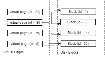 Database Conversations #4: Database Pages | by Anvesannamm | Medium