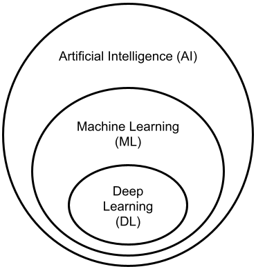 Machine Learning in a Nutshell for Software Engineers | by Christian ...