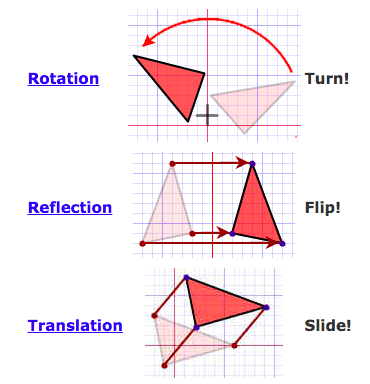 Transformations (GEOMETRY). Transformation means something’s… | by ...