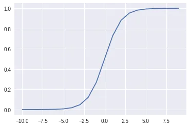 Logistic Regression Algorithm: An Introduction to Binary Classification ... image.