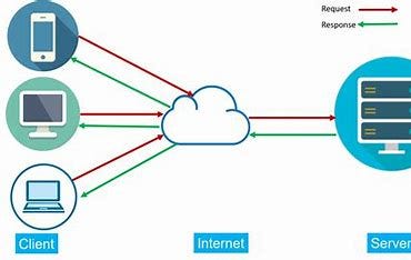 Getting Started with Client-Server Basics. | by Yashen Fernando | Dec ...