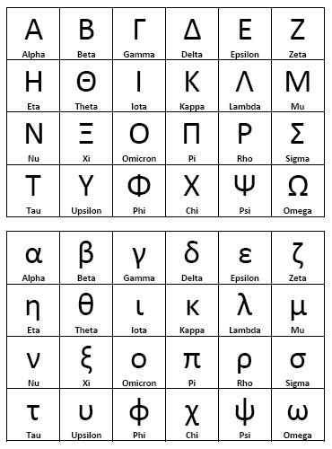 Greek Alphabet. Why we use the Greek alphabet | by Destanie Smith | Medium