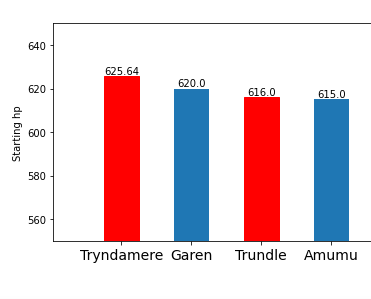 How to make bar and hbar charts with labels using matplotlib | by Jacob ...