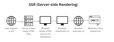 server-side rendering illustration