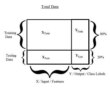 Traditional Programming And Machine Learning Programming | by Prashant ...