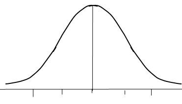Shapes of Distribution in Statistics - Yusif Morsy - Medium