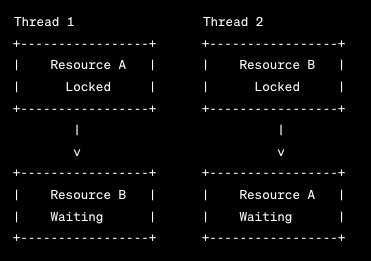 Mastering Thread Synchronization in Java: Unraveling the Mysteries of ...