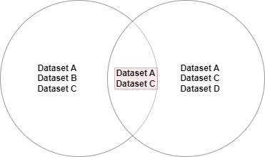 ADF Intersection Function for collection | CodeX